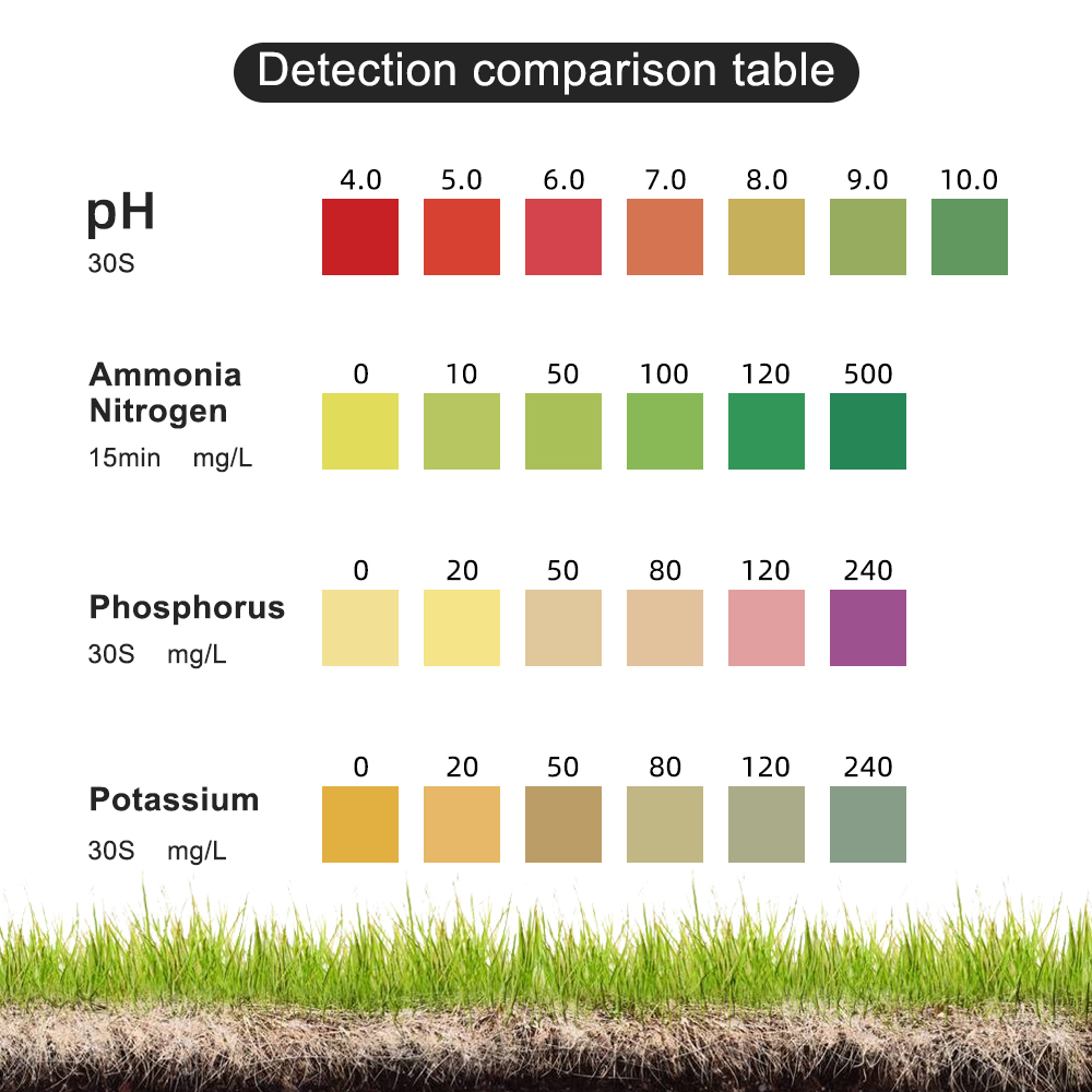 ชุดทดสอบดิน PH แอมโมเนียไนโตรเ - Agriculture Farming Kit บทวิจารณ์และราคา