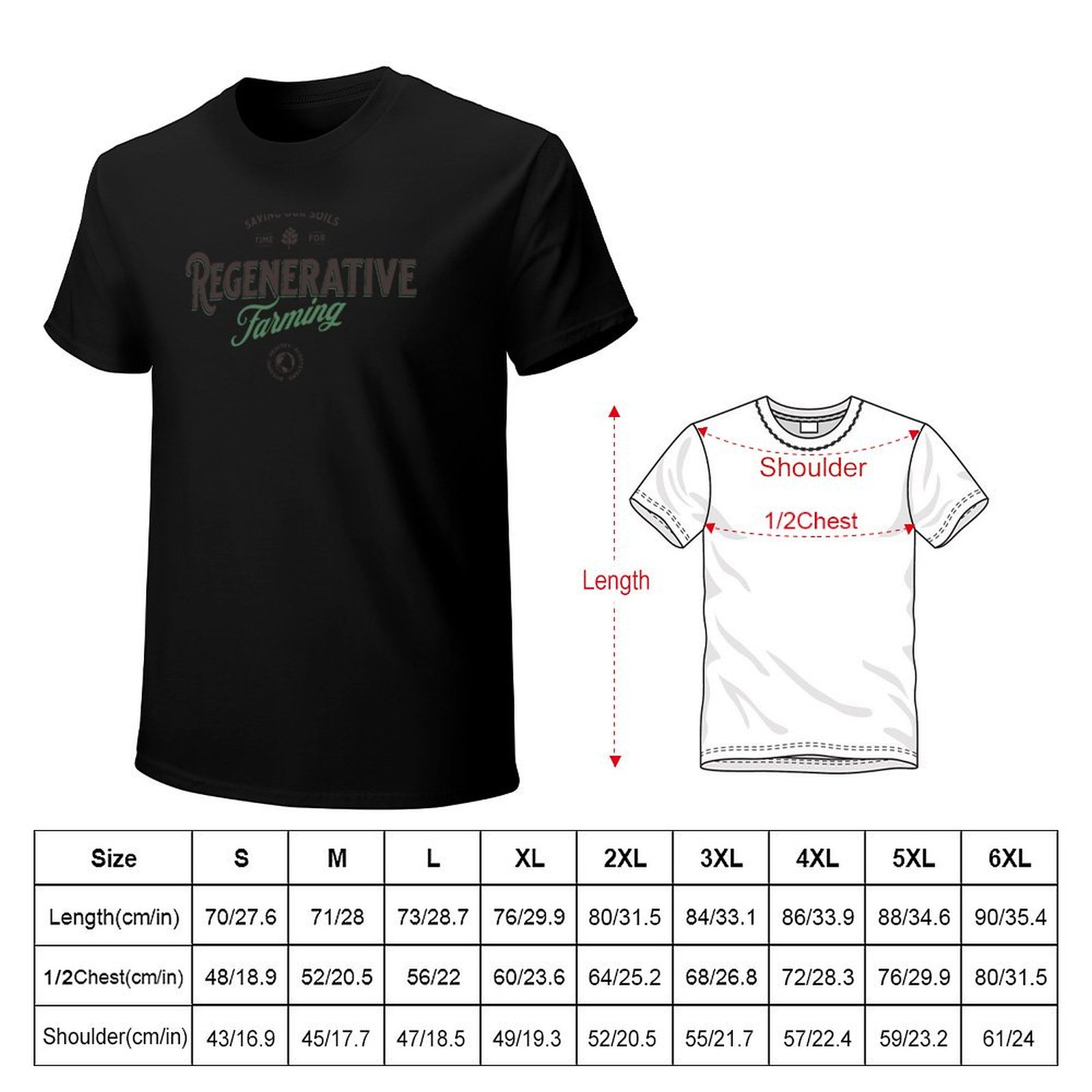 การเกษตรแบบฟื้นฟูฟ่ายร่างกายได - Regenerative Farming Agriculture บทวิจารณ์และราคา